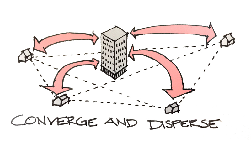 Converge and Disperse graphic