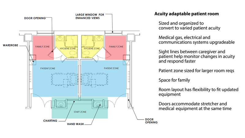 Universal patient room